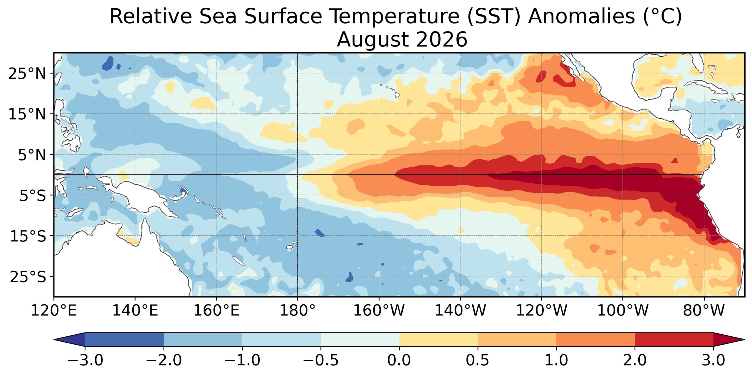 A NOAA map of the tropical Pacific Ocean for August 2026, with a long band of red and dark red along the equator from the central Pacific to South America showing water warmer than normal, and blue areas in the western Pacific.