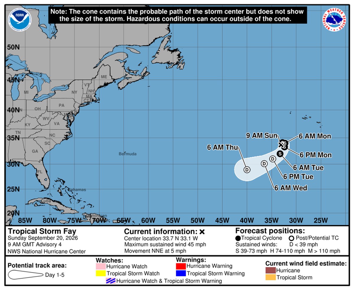 National Hurricane Center forecast map showing Tropical Storm Fay in the open Atlantic between Bermuda and the Azores, with its five-day track cone curving southwest, far from the US East Coast and with no coastal watches or warnings shown.
